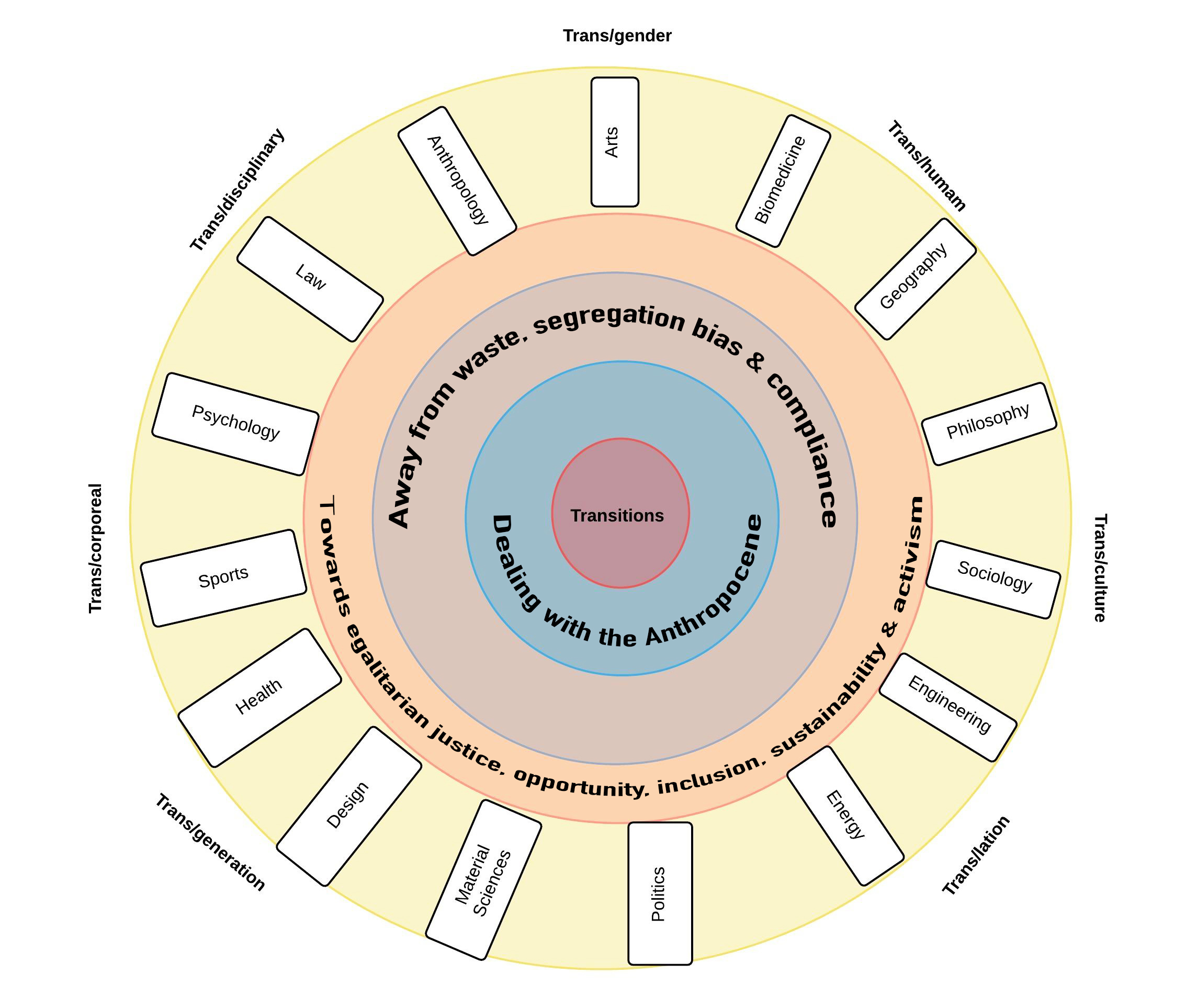 Image of the visual concept for the Festival of Ideas - Transitions